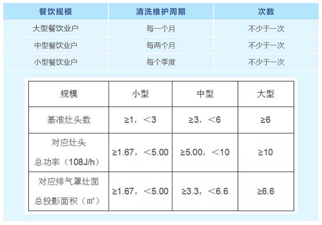 油烟净化不合格的单位要注意了4