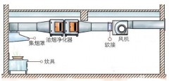 油烟净化器安装方法