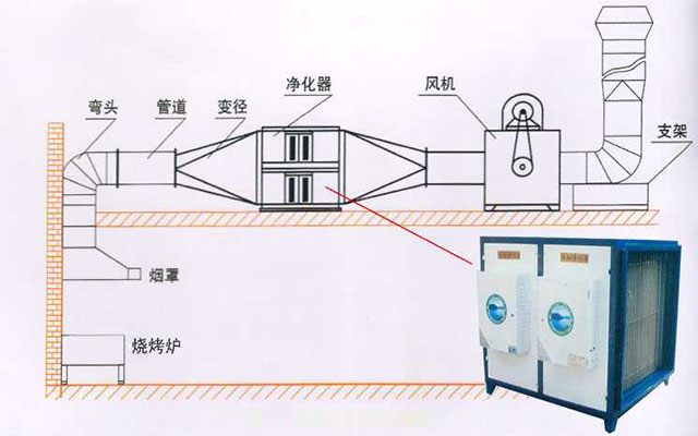 油烟净化器安装图解