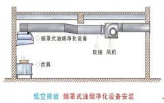 油烟净化器安装位置