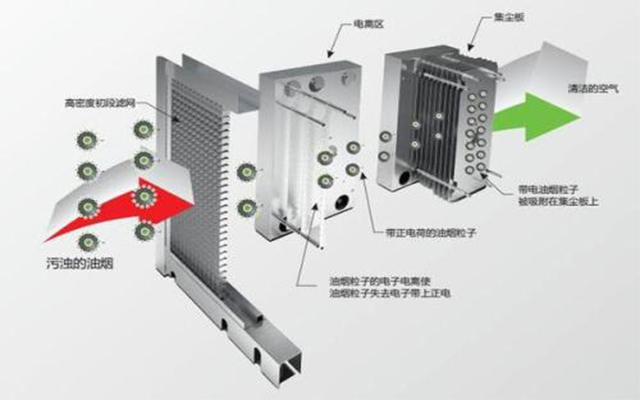 濕試解決原理圖