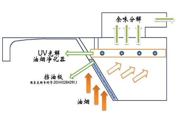 油烟净化器电源接线图一