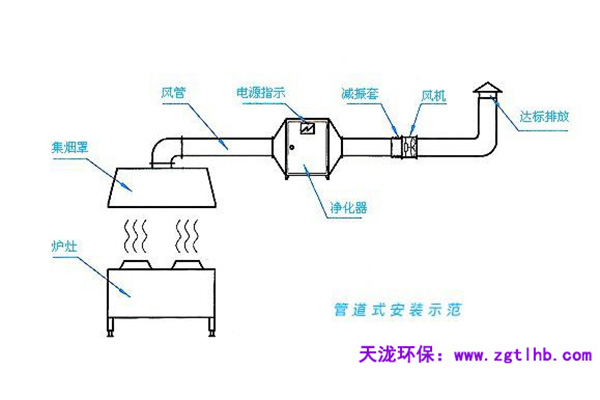 油烟净化器内部接线图