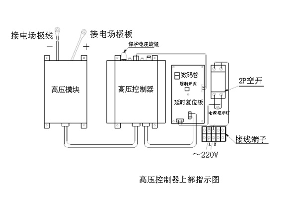 小型油烟净化器接线正负图