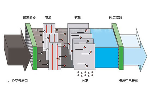 接线正负图示三