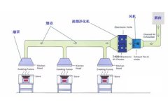 安装油烟净化器要什么