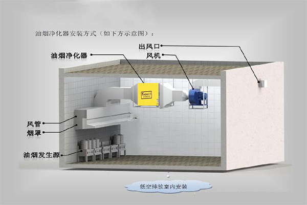 安装效果图