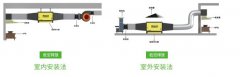 饭店净化器怎么安装图