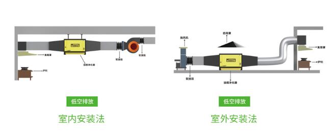 小饭店油烟净化器安装视频教程