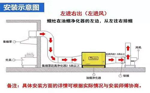 水式油烟净化器