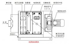 静电油烟净化器接线实图