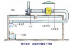 油烟净化器怎样安装图